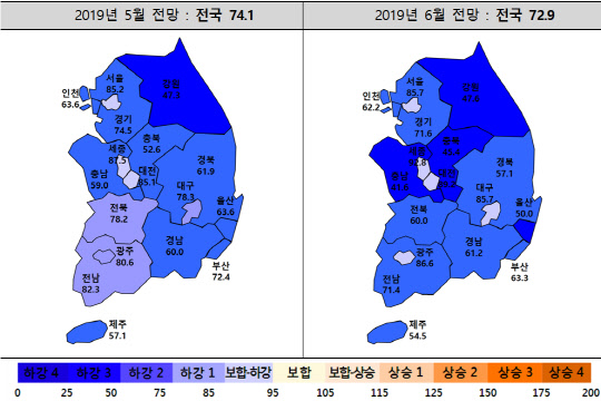 2019년 6월 주택사업경기실사지수(HBSI) 동향. <주택산업연구원 제공>